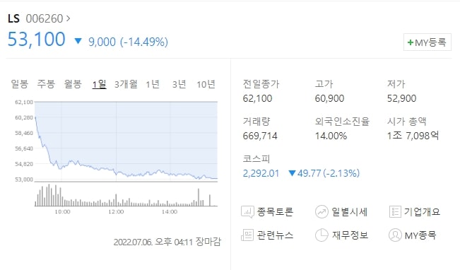  (006260)LS 주가전망 LS ELECTRIC 주가전망 국제유가하락으로 주가 하락