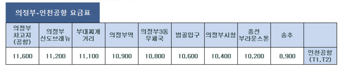 7200 공항버스 예매 시간표 리무진 버스 7200번 예약 (의정부 ~ 인천공항/의정부시외버스터미널 신도브래뉴아파트 의정부역 의정부우체국 범골입구 의정부시청 흥선브라운스톤아파트 송구계곡느티나무)