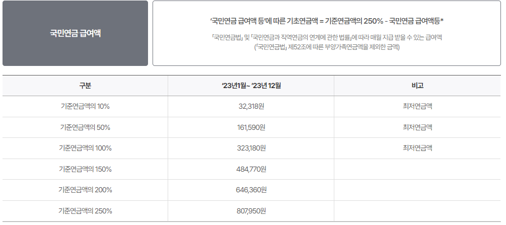 국민연금_급여액