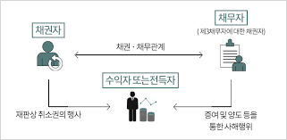  공동계약자, 채권자, 지급명령: 알아야 할 중요한 사항들