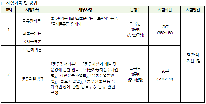 물류관리사 시험 과목