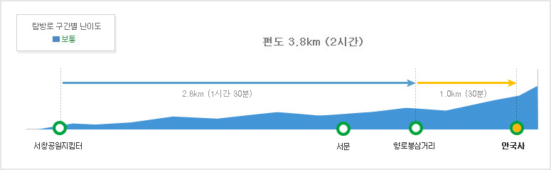 덕유산 국립공원 등산 코스 구간 지도 출발지 위치 주소 주차장 소요시간 난이도 대중교통 버스 탐방로 예약5