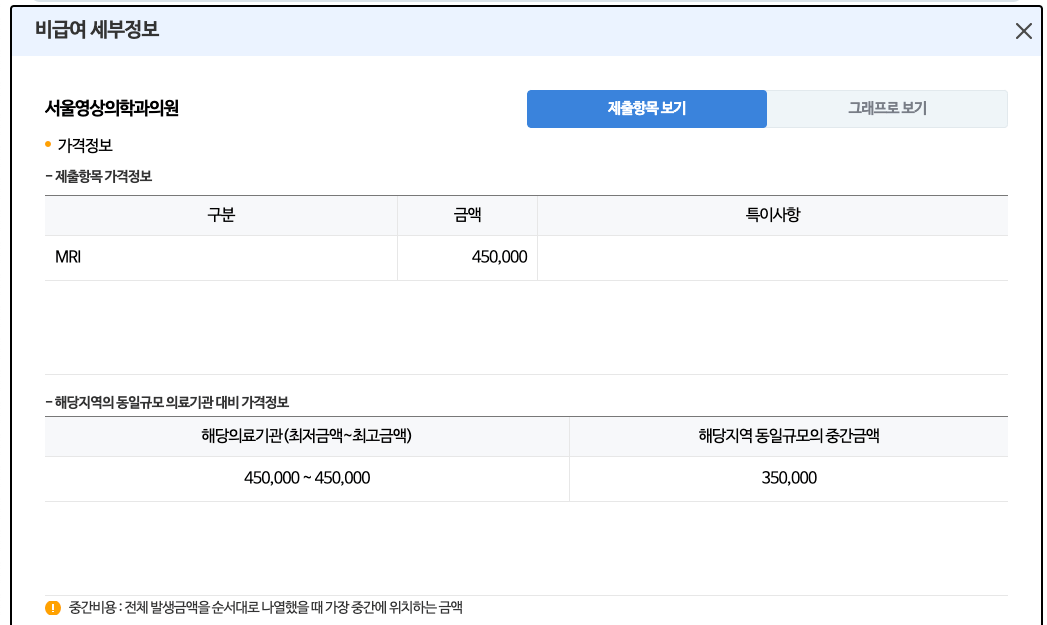 mri 비용 병원별 비교 방법 4