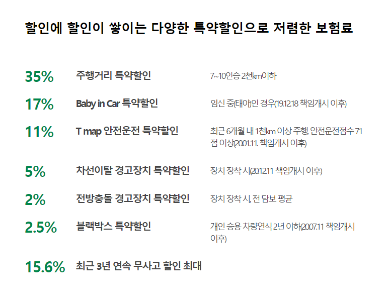 동부화재 다이렉트 자동차보험 가입방법, 할인혜택, 보장내용 동부화재 다이렉트 자동차보험 가입방법, 할인혜택, 보장내용