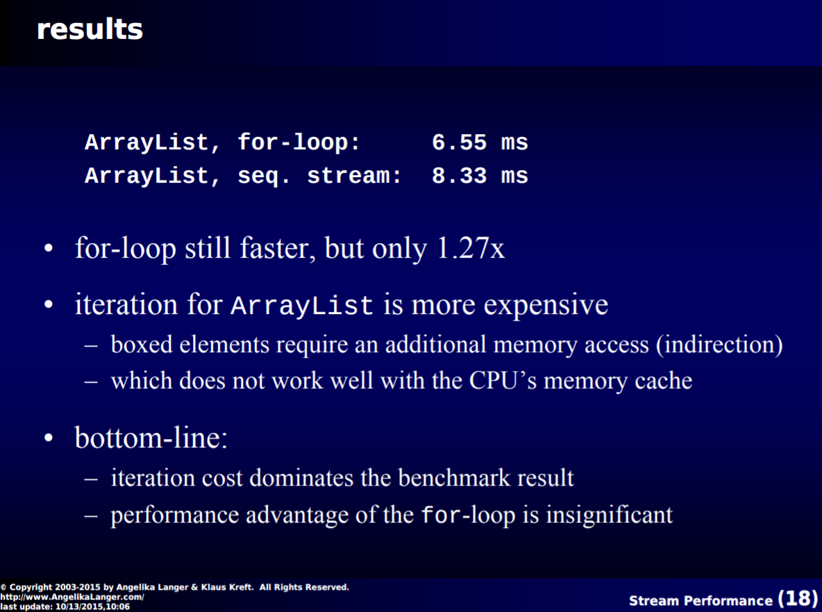 스트림의 성능 비교