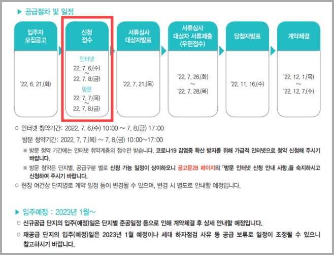 SH-행복주택-청약일정