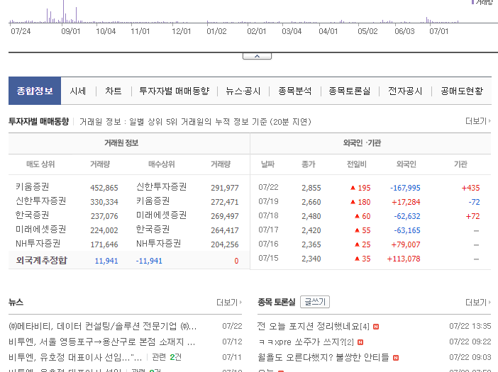 비투엔_기업개요