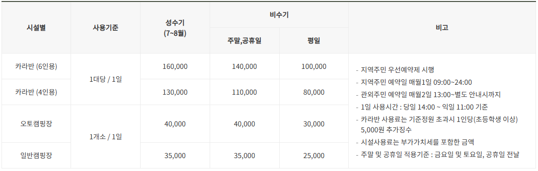 요금표