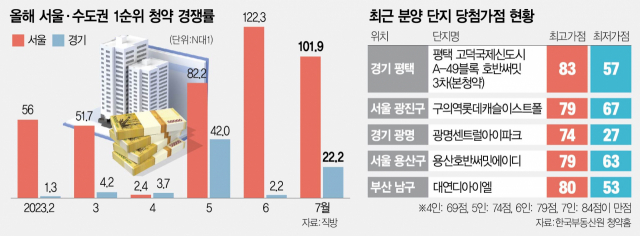 청약통장