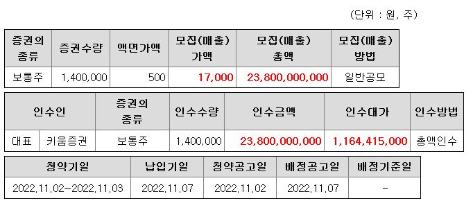 디티앤씨알오 청약 증권사