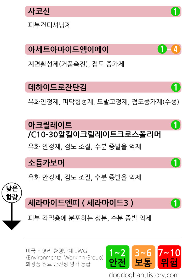 피지오겔-수딩-AI-인텐시브-리피드-크림-성분1