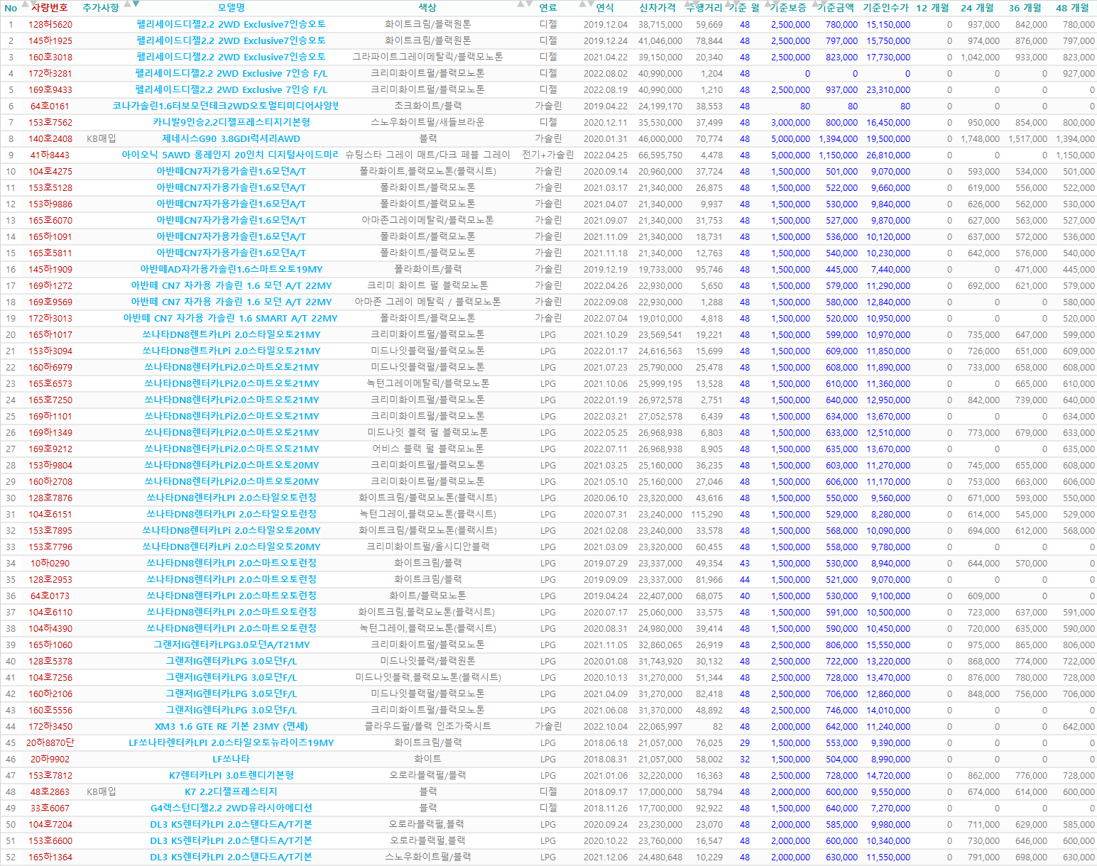  (즉출)중고차 차량 리스트 _2022.10.31 오후기준_렌탈셀러카