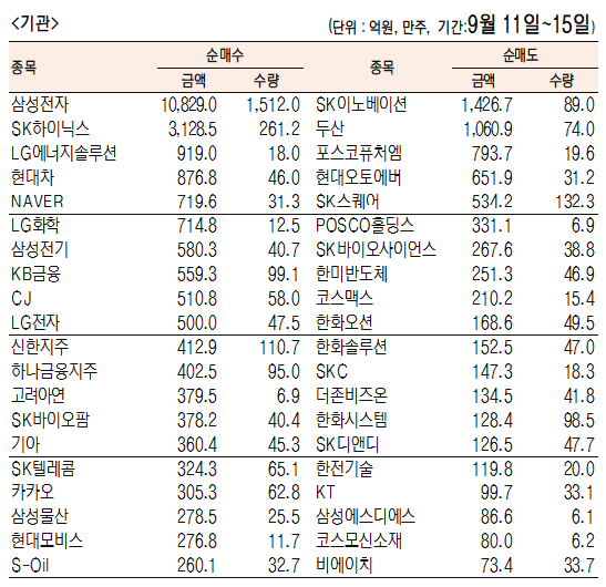 코스피 기관 순매수