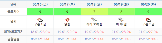 남해사우스케이프CC 날씨 0613