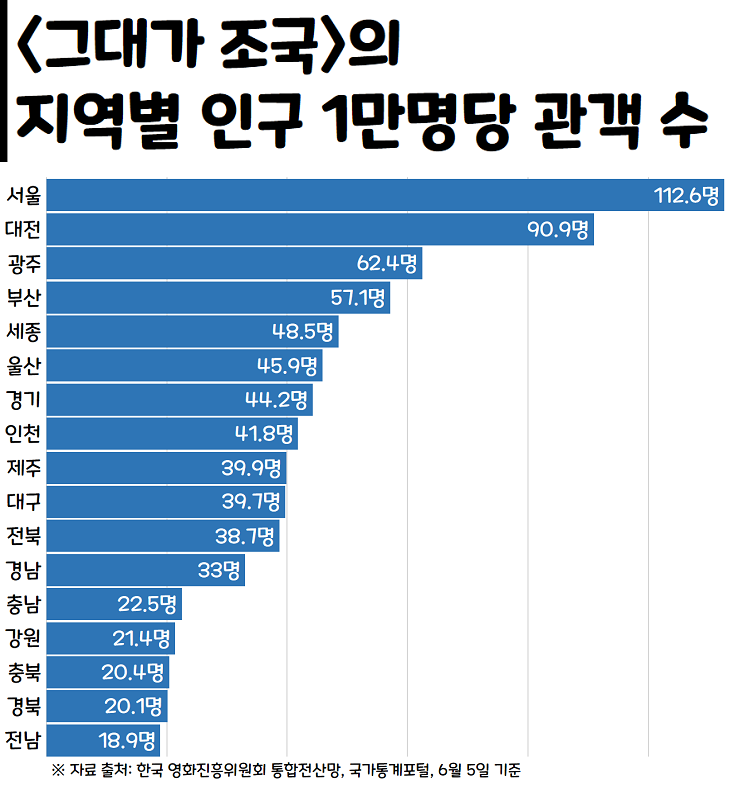 2022년 22주차 한국 박스오피스 범죄도시 2 쥬라기 월드 3 제압 최신 인기 영화 순위 14