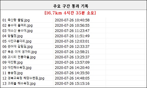 해파랑길 22코스 영덕 블루로드 C 이미지