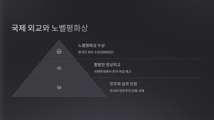 국제 외교와 노벨평화상