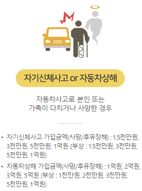 KB손해보험 다이렉트 자동차보험 보장내용 혜택 가입방법 4 KB손해보험 다이렉트 자동차보험 보장내용 혜택 가입방법