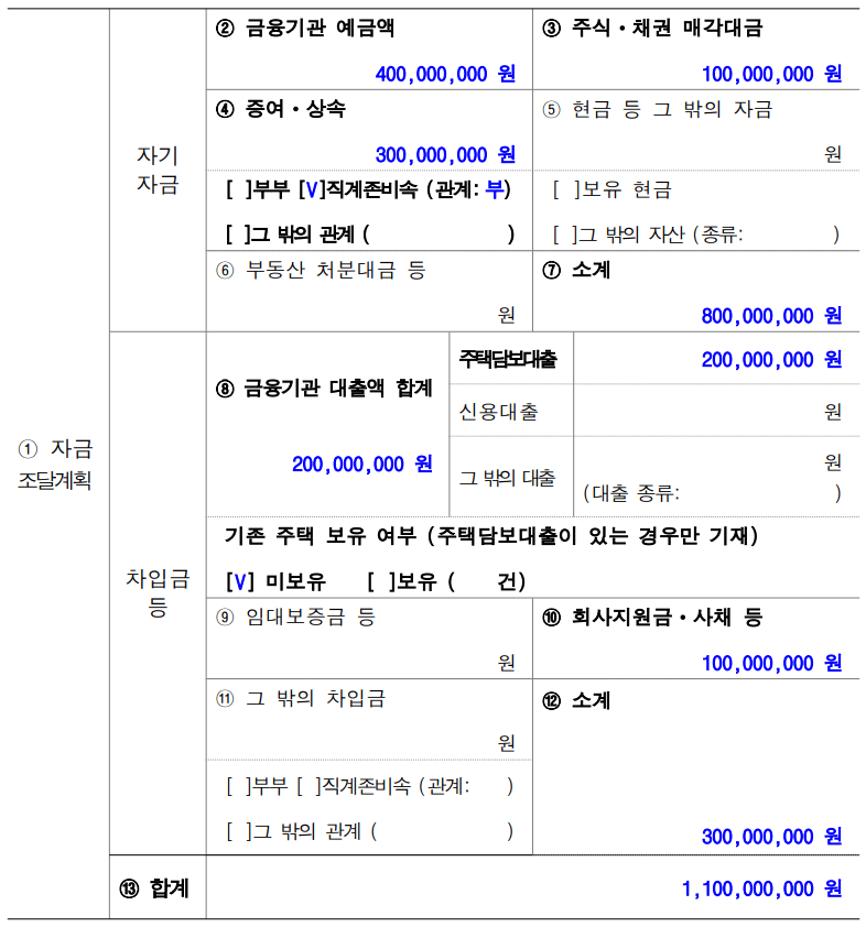 자금조달계획서 작성예2