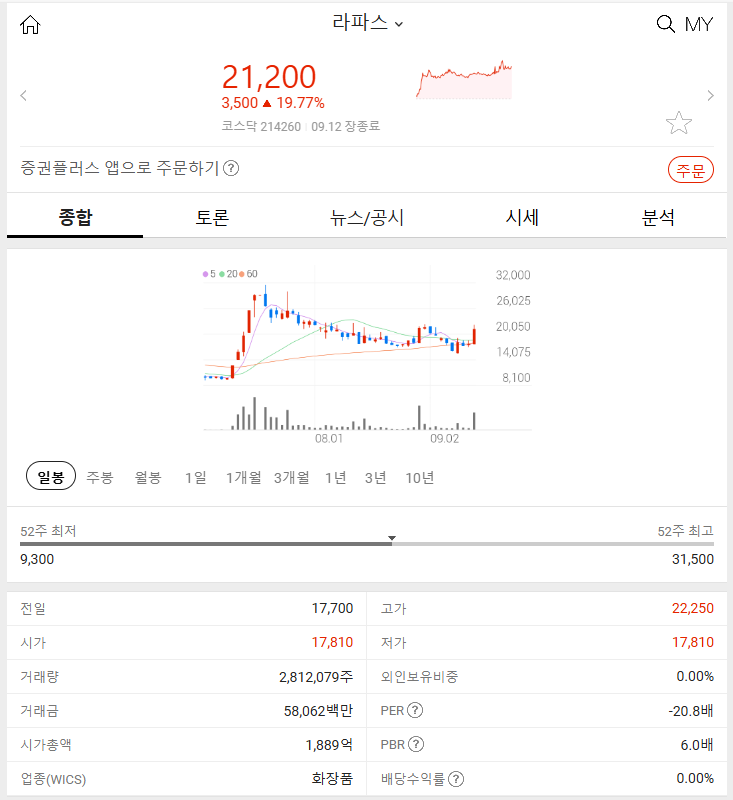 라파스 (+19.77%) 2024년 9월 12일 주식 특징주 분석하기