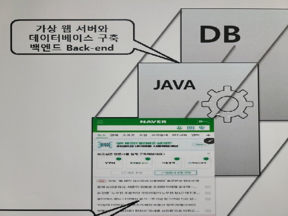 국비지원 취업의 선택과 집중이라는 빅데이터 교육: 7