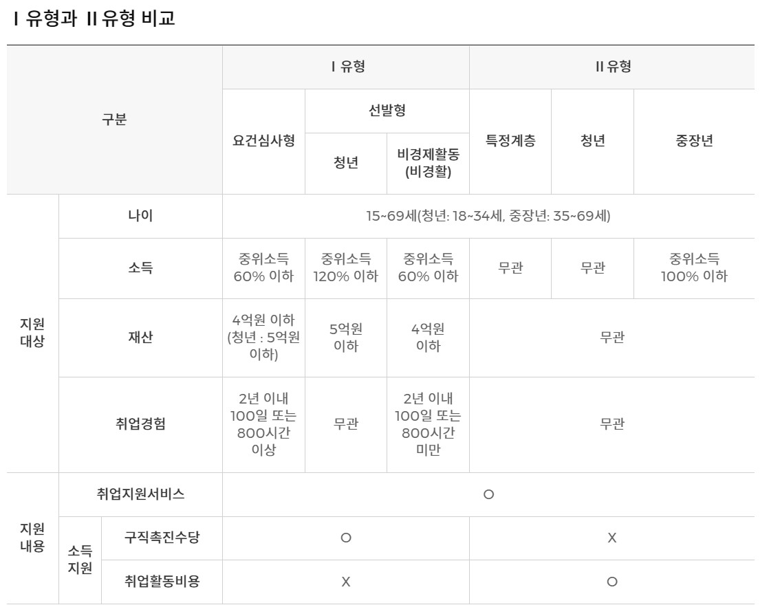 국민취업지원제도