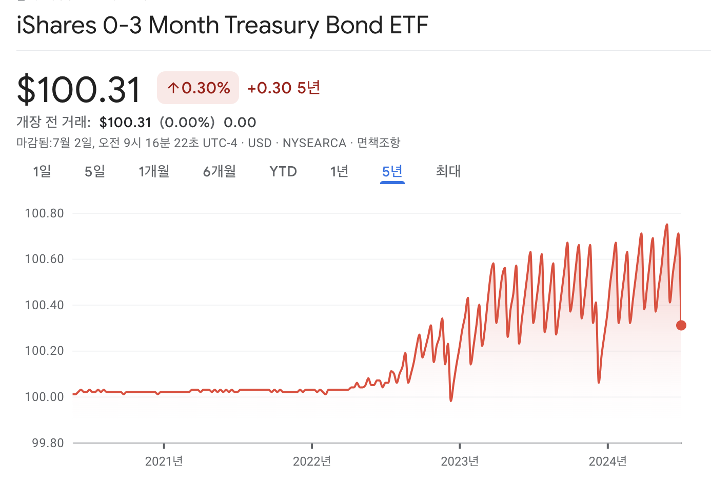 SGOV ETF