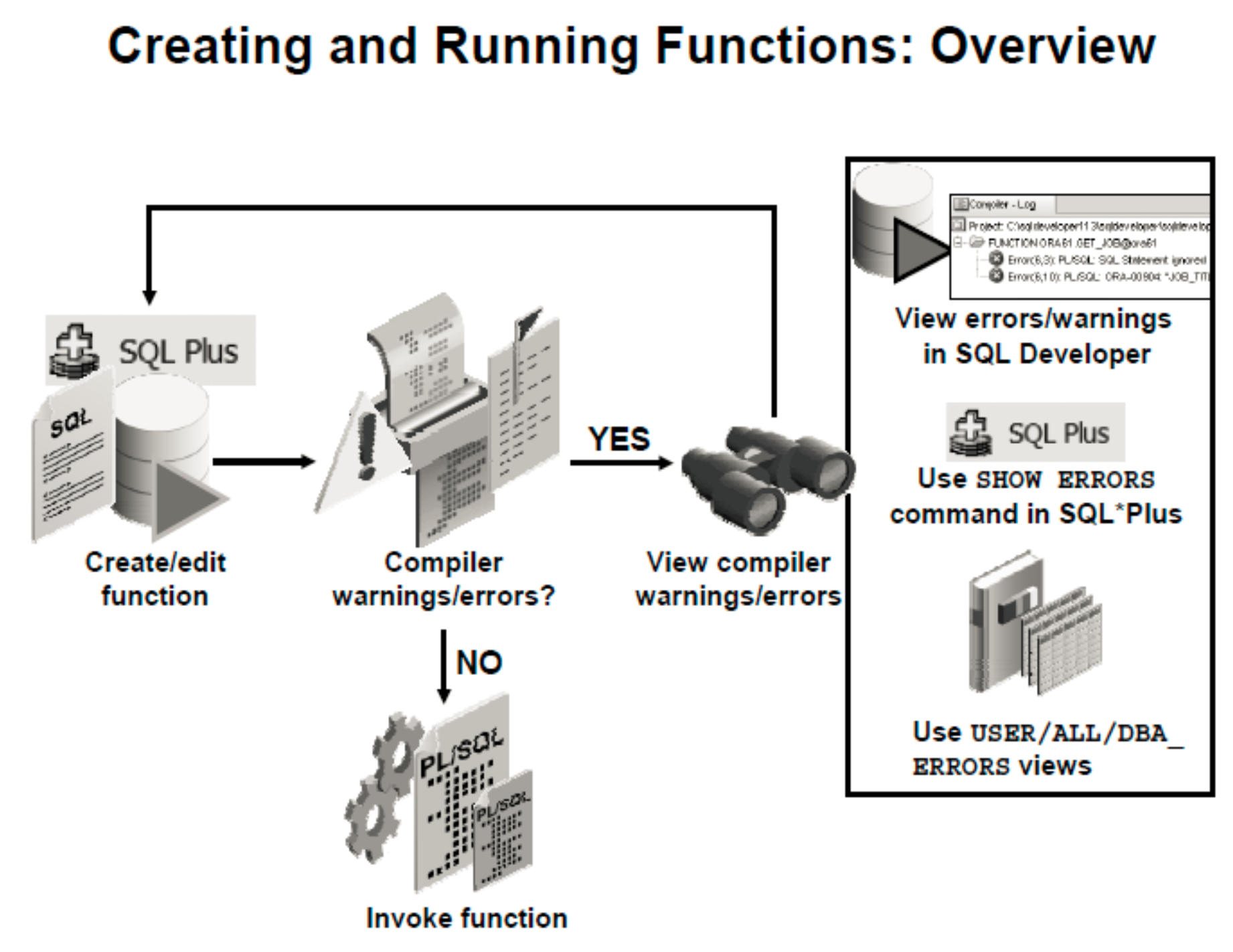 039 - [Oracle PL/SQL] Functions