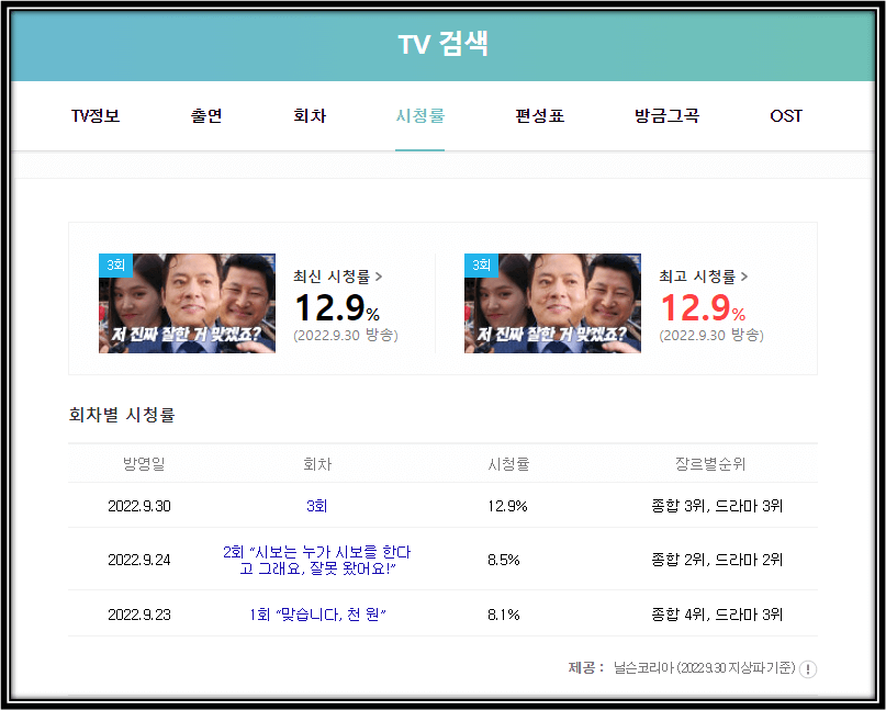 천원짜리-변호사-SBS-회차별-시청률