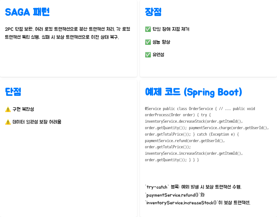 칼빈 데이터베이스, 분산 트랜잭션 처리 완벽 가이드 - 칼빈에서 분산 트랜잭션 처리 방식: 2PC와 SAGA 패턴 - SAGA 패턴 칼빈 데이터베이스, 분산 트랜잭션 처리 완벽 가이드 - 칼빈에서 분산 트랜잭션 처리 방식: 2PC와 SAGA 패턴 - SAGA 패턴