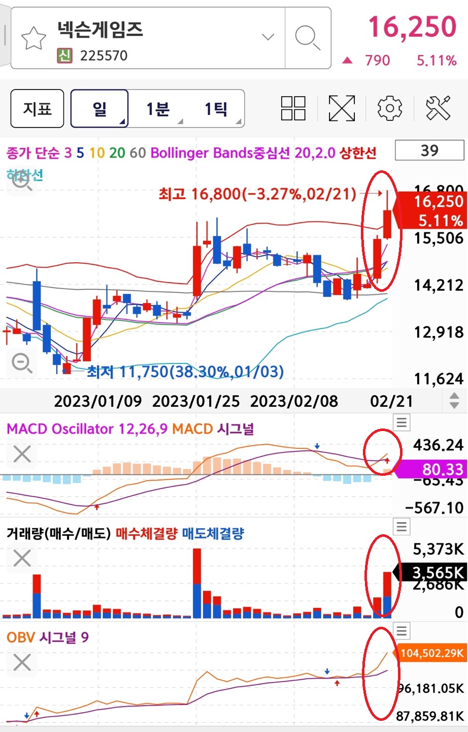 넥슨게임즈 일간차트