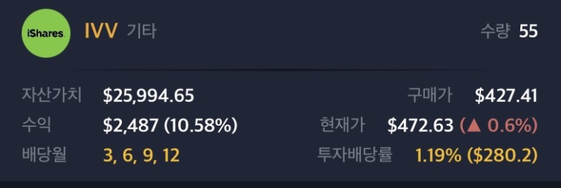  IVV ETF 주간 현황 26
