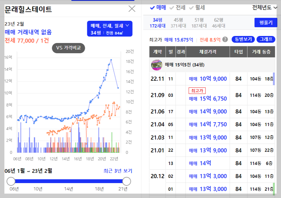 개과천선의 부동산뉴스-&#39;영등포자이 디그니티&#39; 23년 2월 분양 예정 (서울 영등포구 청약정보)