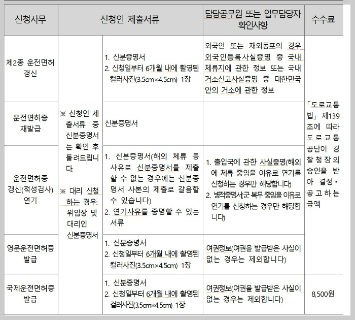 운전면허갱신-신청서류안내