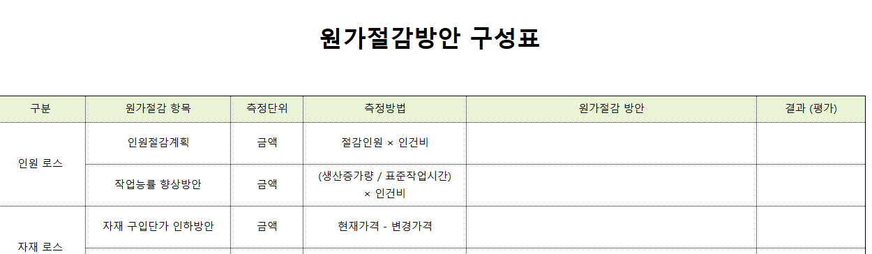 원가절감방안구성표-양식-이미지