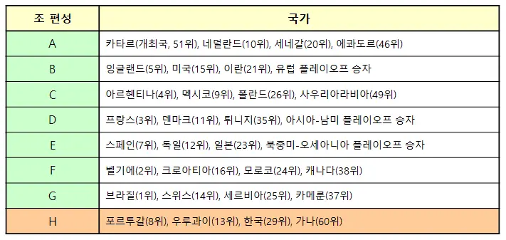 조별-구성