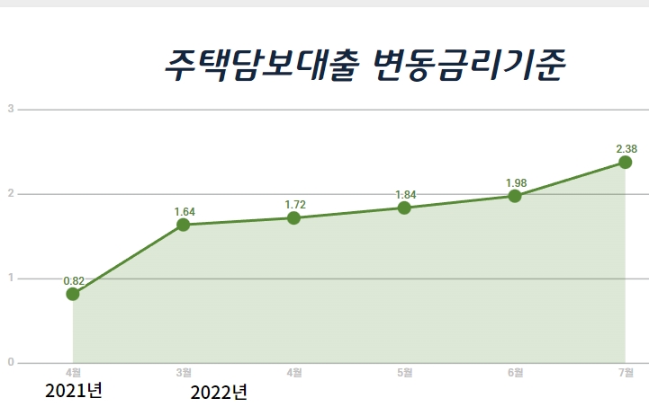 후순위담보대출