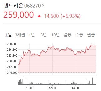  바이든 관련주