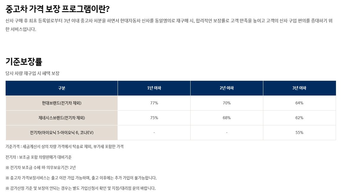 현대 기아 인증중고차 가격 보장 프로그램