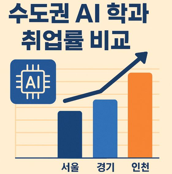 수도권 AI 학과 취업률 비교 (서울, 경기, 대학)