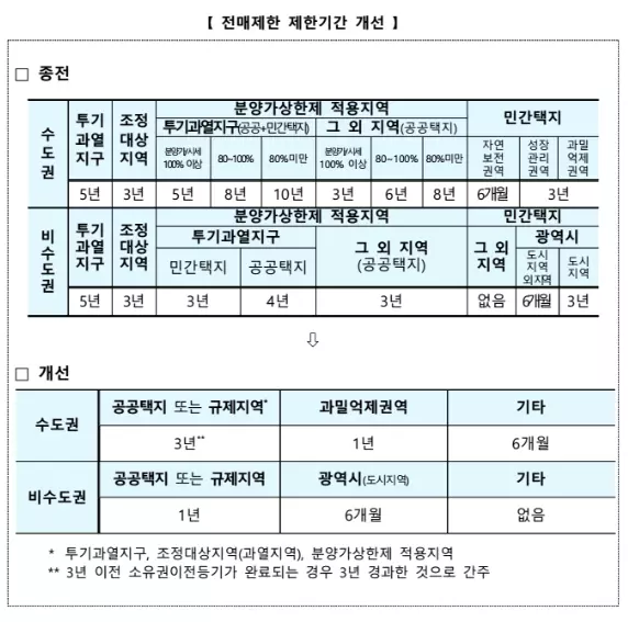 국토교통부