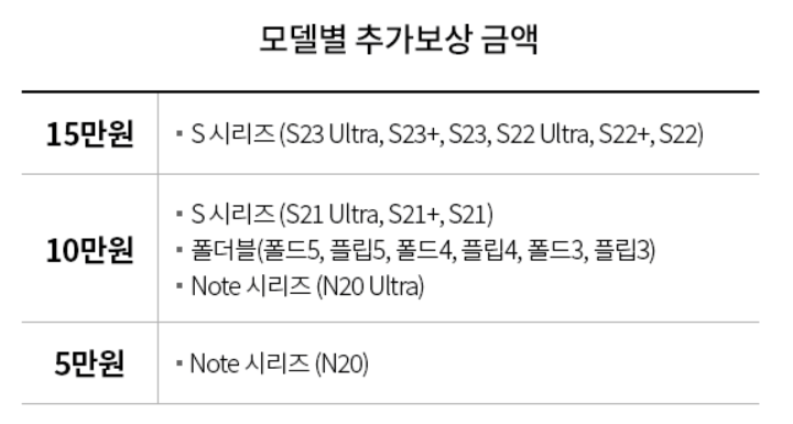  갤럭시s24 시리즈 쿠팡 사전예약 기간, 혜택 소개: 트레이드인(Trade In)