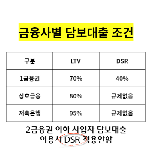 신협 담보대출