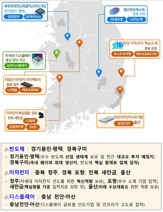  반도체, 이차전지, 디스플레이 등 총 7개 첨단전략산업 특화단지 지정 민간투자 총 614조원 추진