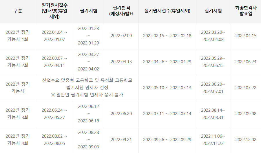 전기기기기능사 시험일정
