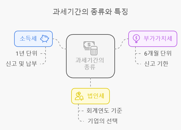 &lt;종류&gt; 이미지