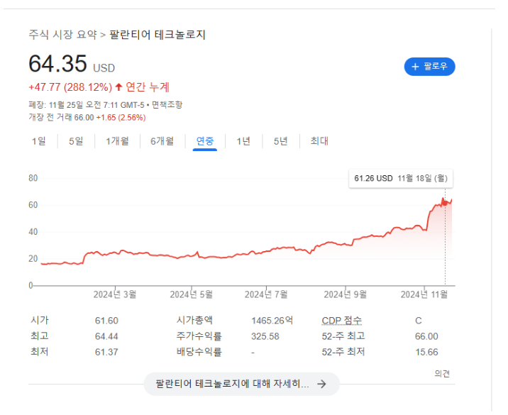 팔란티어-주가