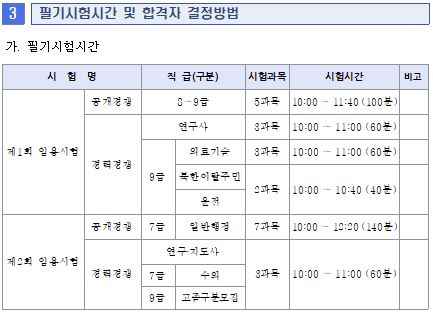 지방직공무원 원서접수 시험일정 광주광역시