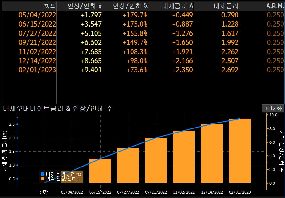 연준-금리-인상-FOMC