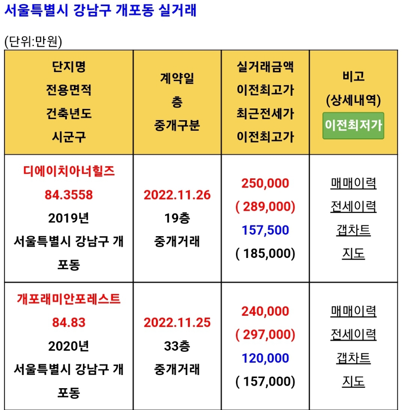 서울특별시 강남구 개포동 아파트 실거래 가격